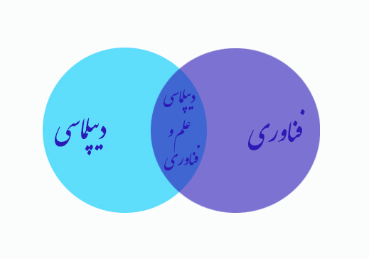 تاكيد بر نقش پارك فناوري پرديس در توسعه همكاري‌هاي بين‌المللي حوزه فناوري